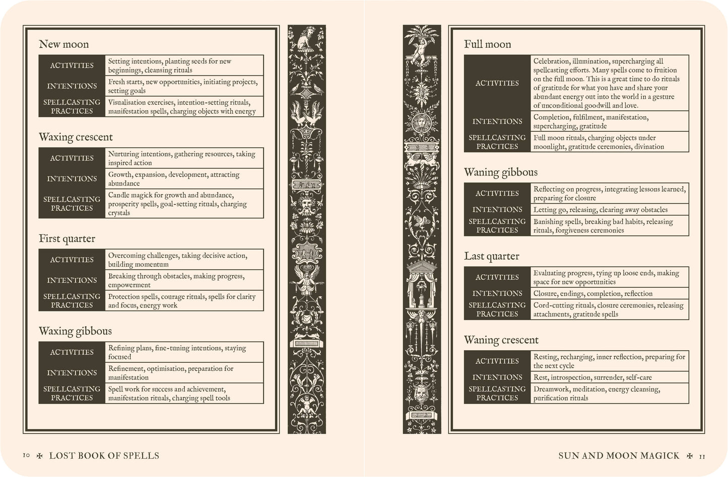 Lost Book of Spells